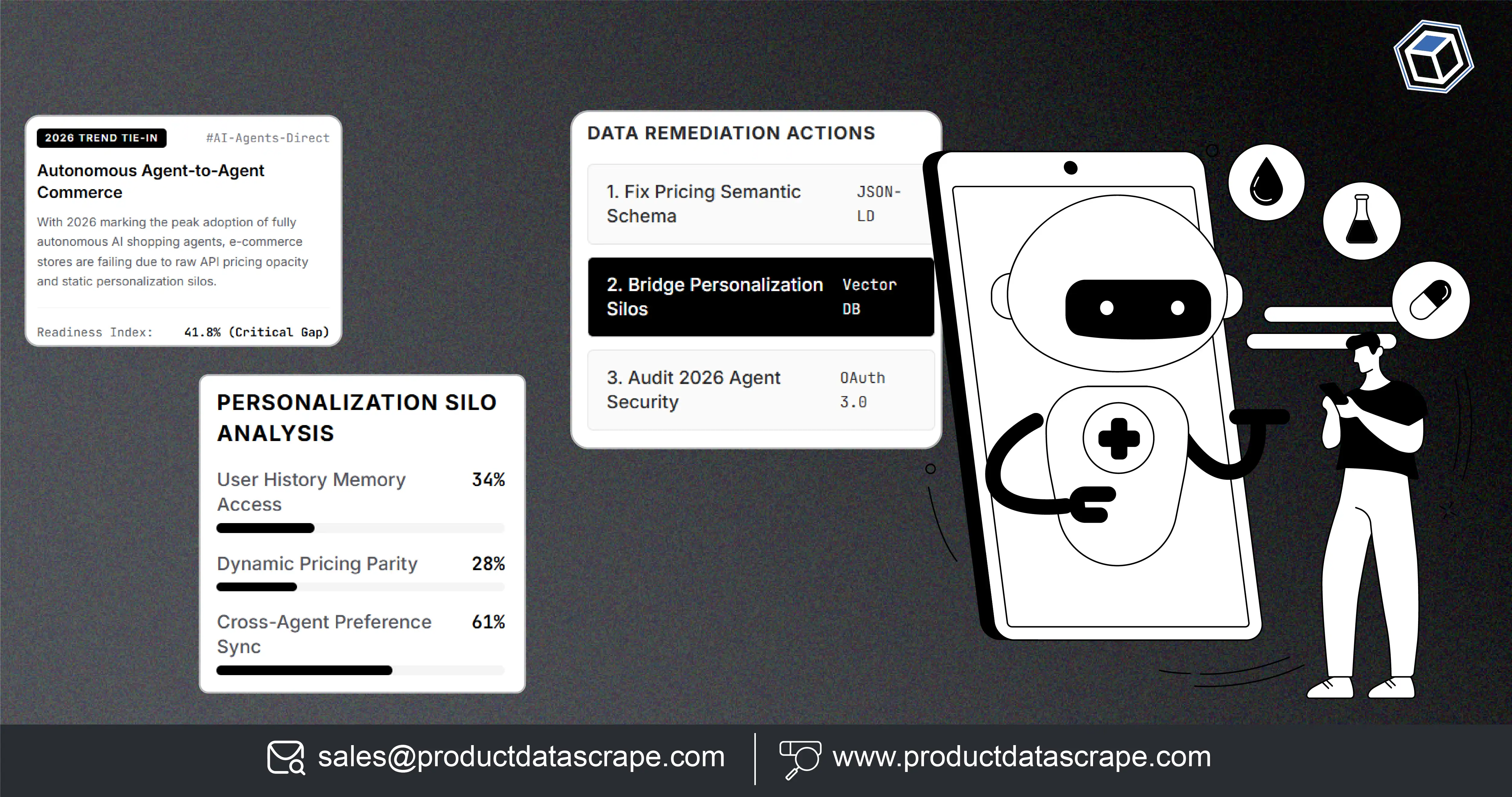 How Retail Brands Use Instamart Data Scrapping from Mobile App for Real-Time Grocery Intelligence